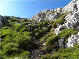 Planina Blato - Velika Tičarica